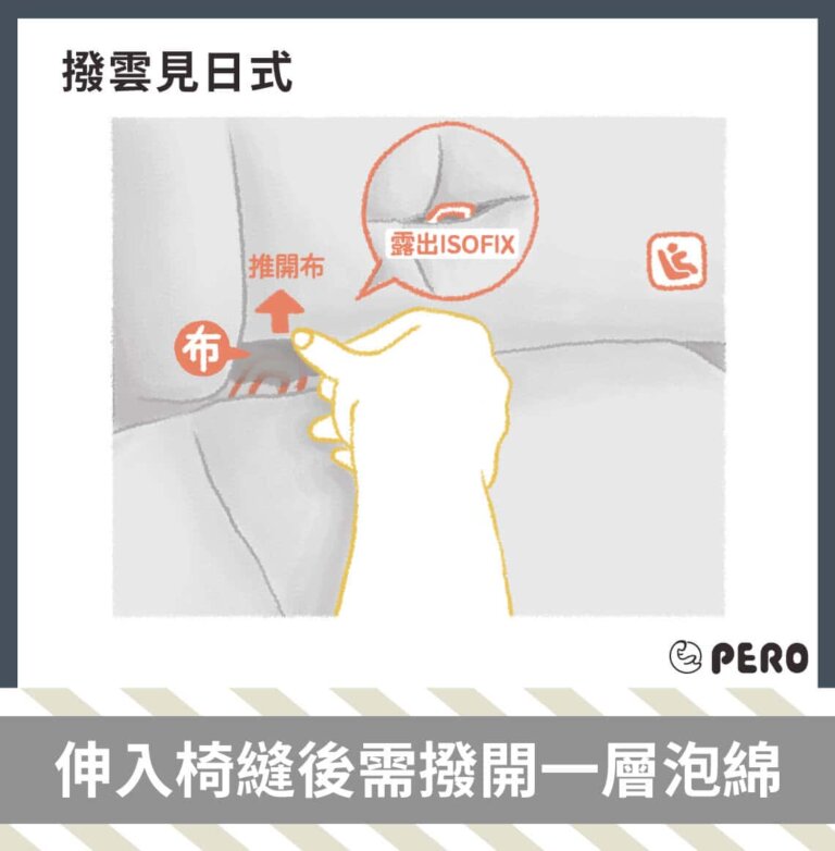 ISOFIX安全座椅是什麼？2024超完整懶人包推薦