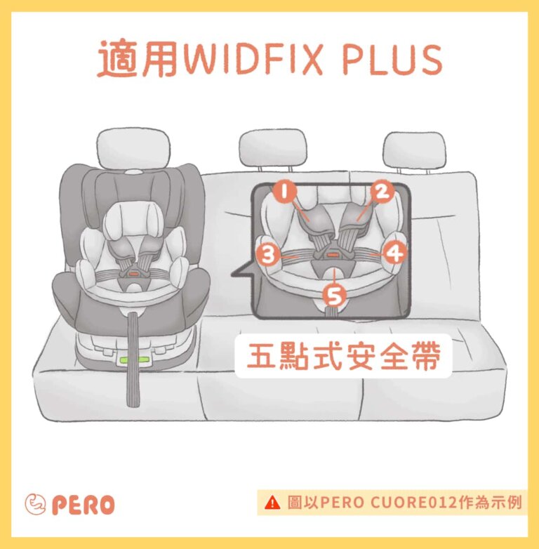 WIDFIX跟WIDFIX PLUS的差異